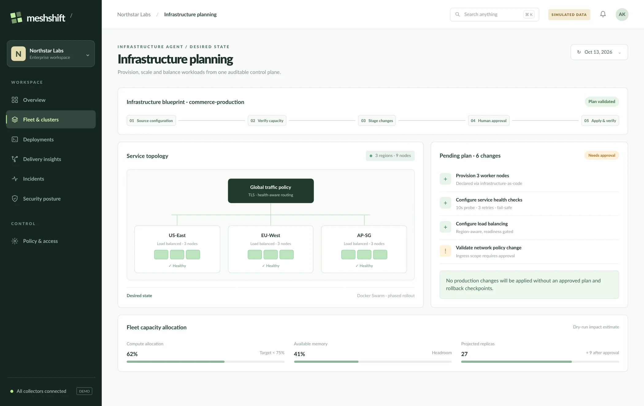 Logistics Orchestration